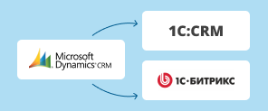 Переход с Dynamics CRM на 1C:CRM, 1С-Битрикс 24